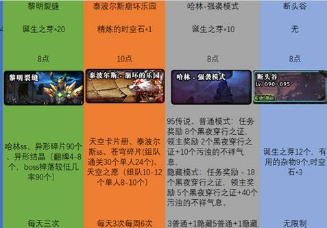 dnf70级剑帝带什么过渡好？_dnf剑帝过渡附魔_dnf剑帝70级技能